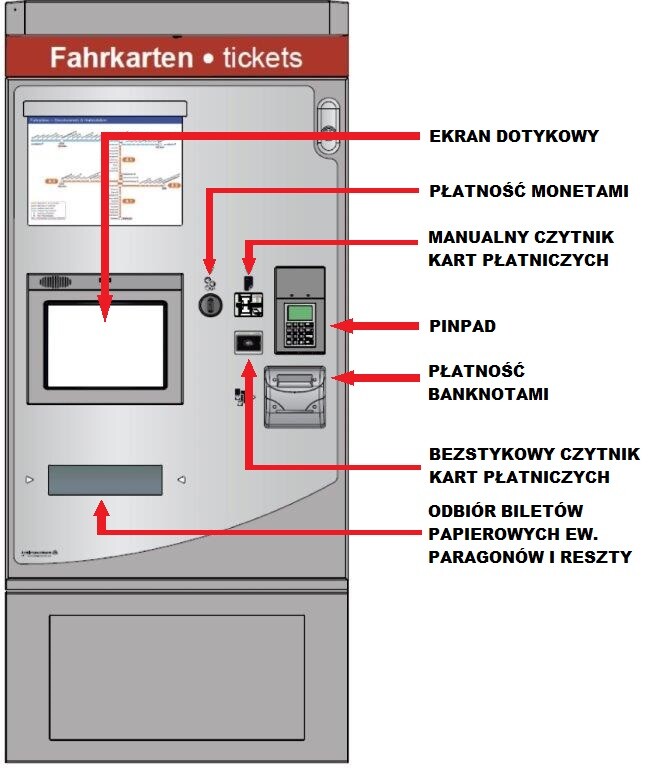 Elementy automatu biletowego